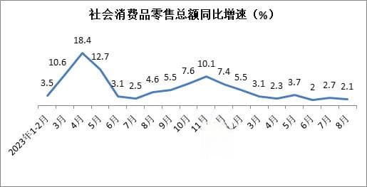 2024年8月份消费品市场运行情况分析