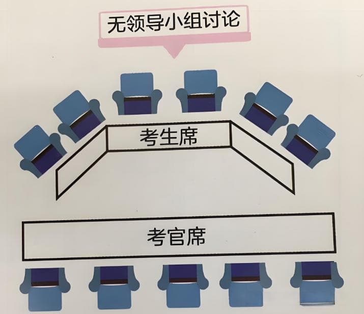 关于国企面试，你必须要了解的那些经验和技巧
