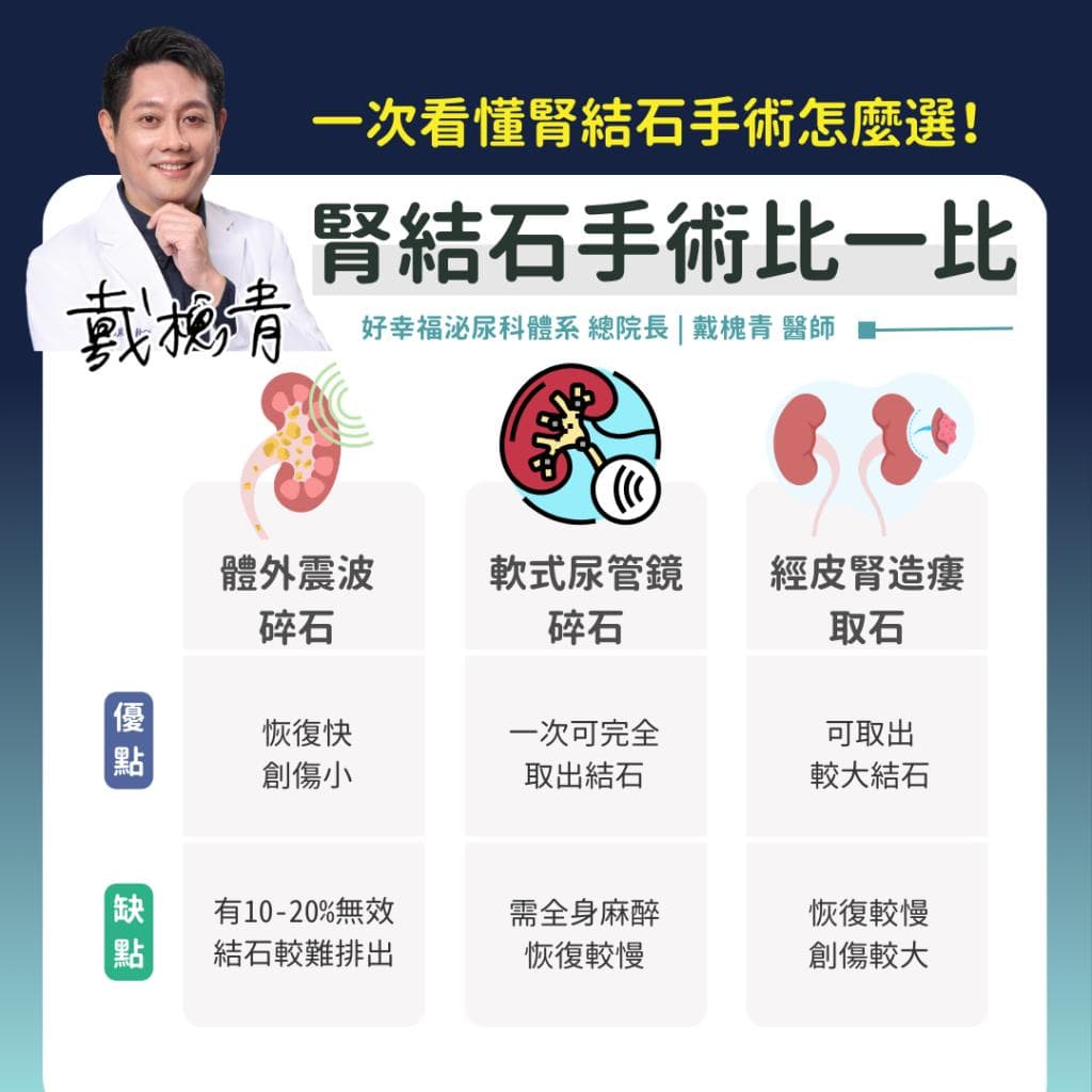 肾结石手术怎么选？优缺点、注意事项一次看懂