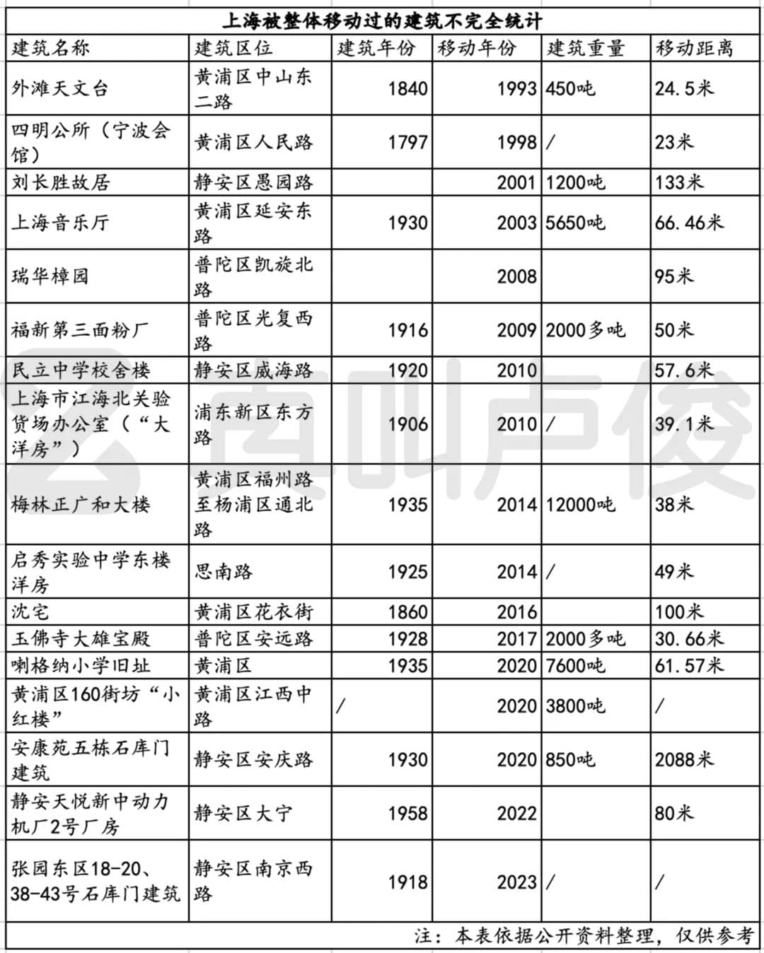 如何把老房子建筑平移
