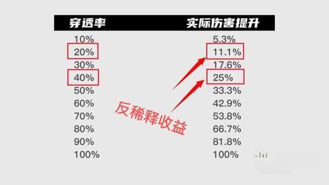 绝区零5个特殊属性详解