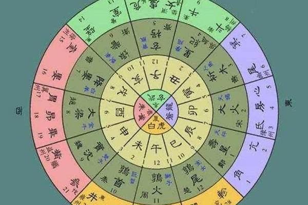 探析农历闰月的形成规律及其历史意义