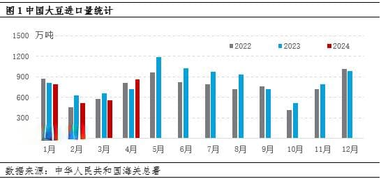 油脂有“料”（供需篇）：豆油的供需格局分析