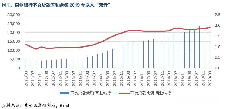 逐鹿不良资产领域：机遇与挑战并存 ——AMC系列报告之一