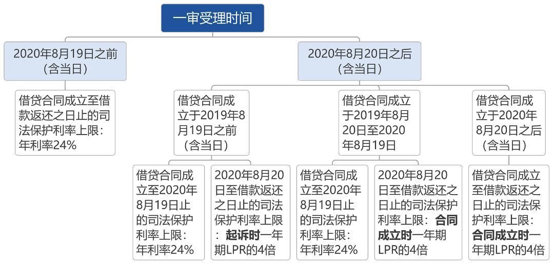 民间借贷诉讼指引：从管辖到利息计算的全面解析