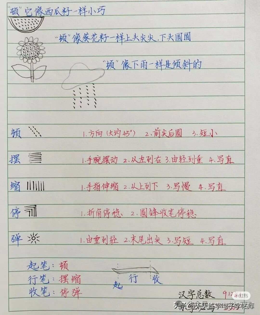 打造完美字迹的五大步骤：从选帖到日常书写