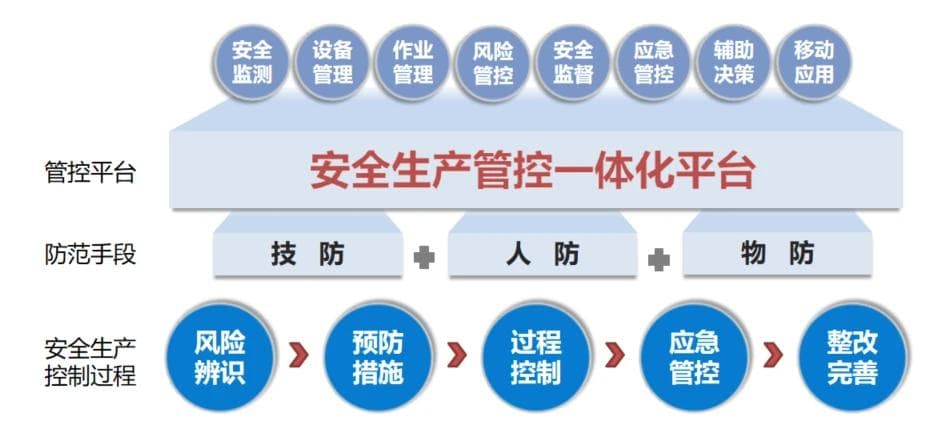 智慧电厂解决方案：构建全方位安全管控体系
