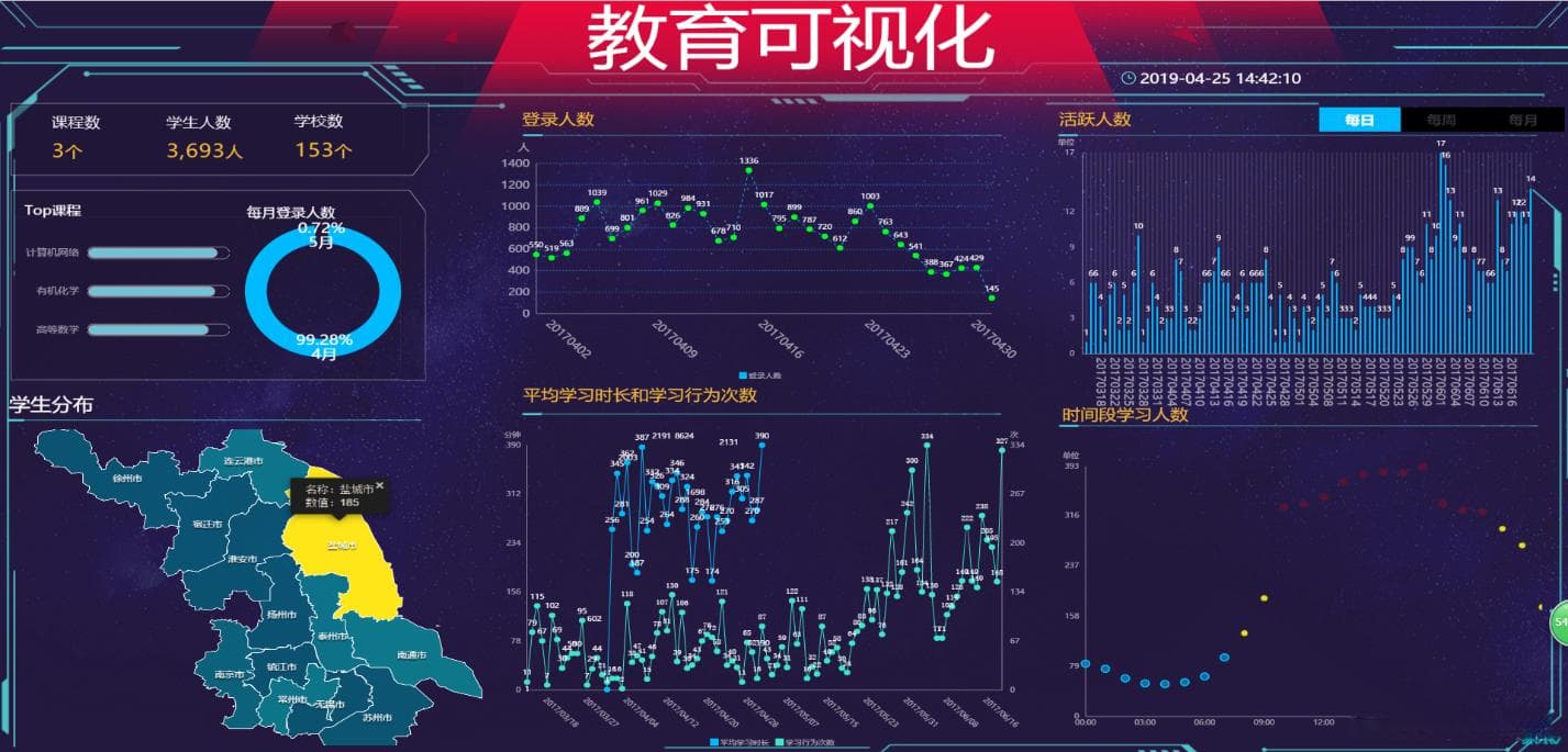 基于Hadoop和ECharts的教育大数据可视化系统设计与实现