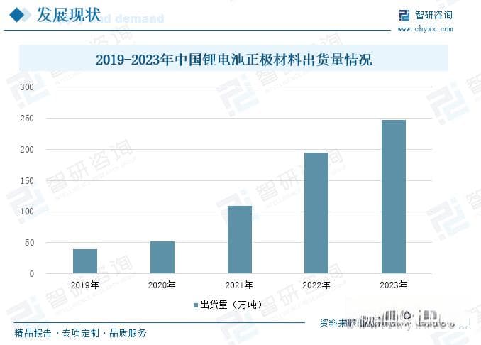 2025年中国锂电池正极材料行业深度分析：产业链、市场现状与未来趋势