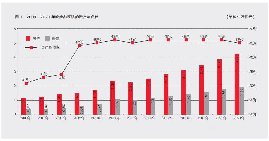 热议！多地医院要求过“紧日子”，具体怎么过？医务人员薪酬何去何从？