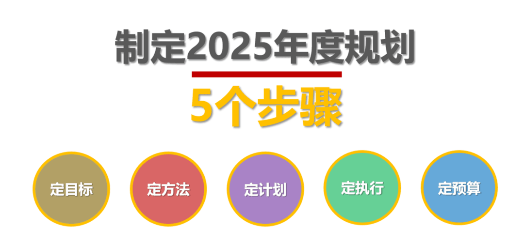 年度目标规划会议开展指引