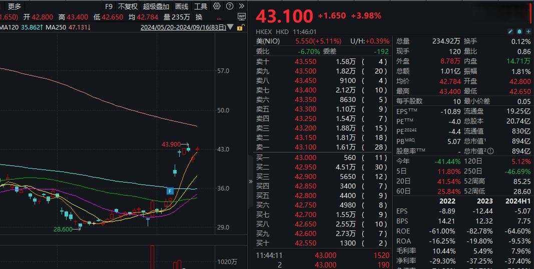 3天翻倍！港股又现“妖股”！