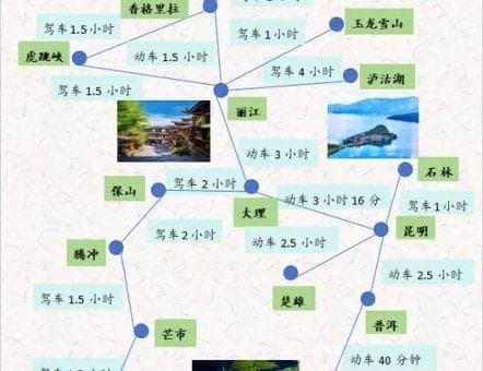 云南四天游玩攻略：一场说走就走的旅行
