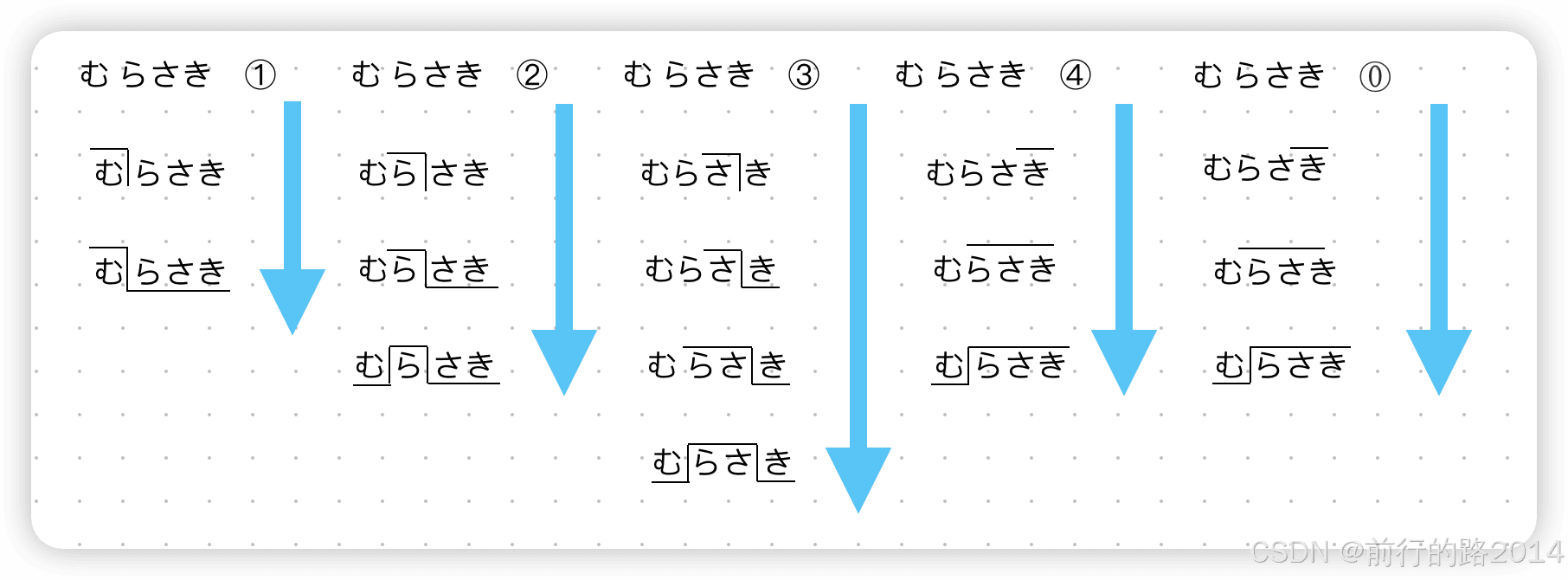 日语声调入门：从基本规则到实际应用