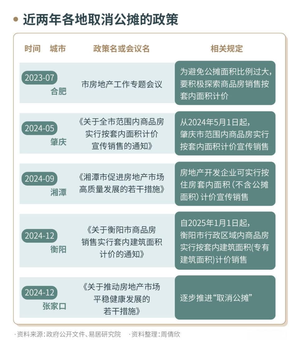 “取消公摊”之后：销售更透明，但契税、物业费没变