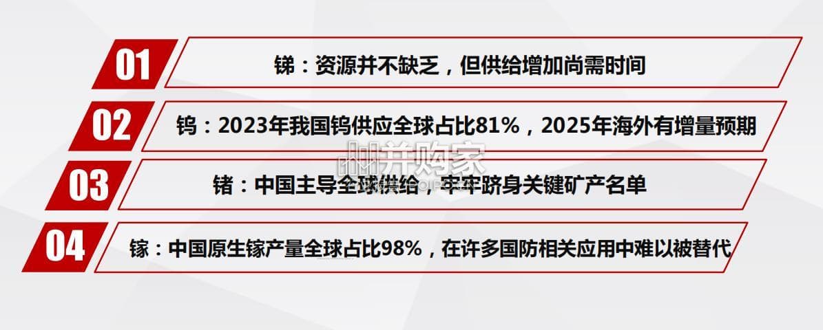 关键金属海外供应链自建情况梳理报告：锑、钨、锗、镓（29页）