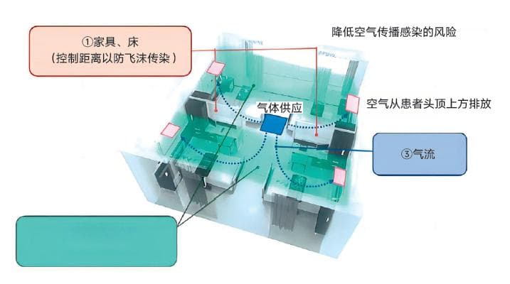 一文揭示未来医院建筑设计和建设方向