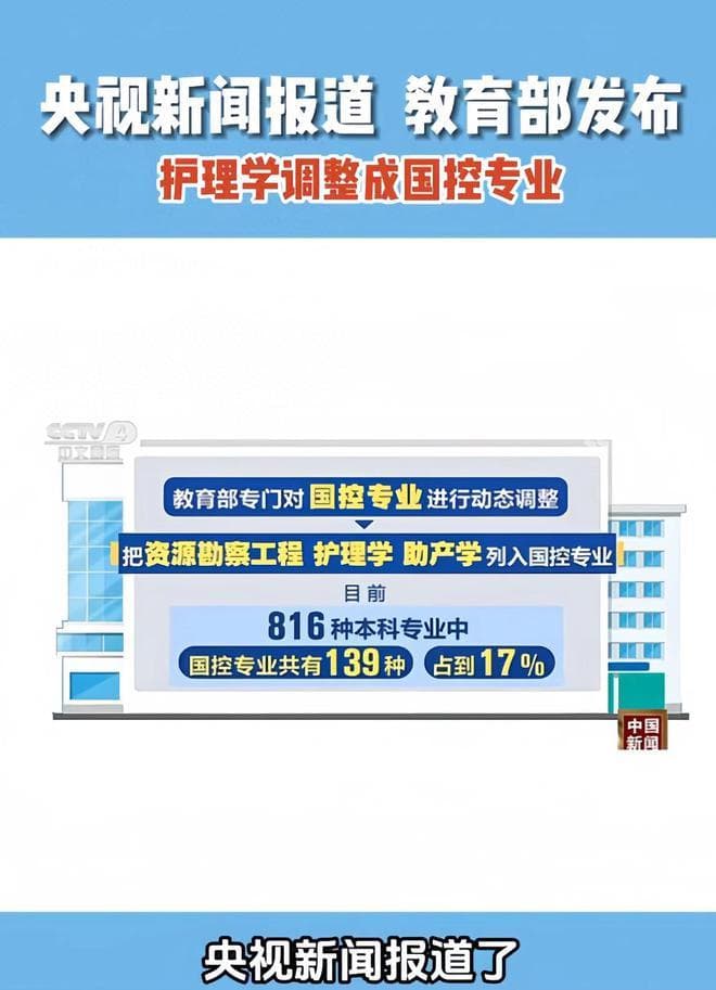 2024年护理学被列入国控专业意味着什么？护理学还能报吗？