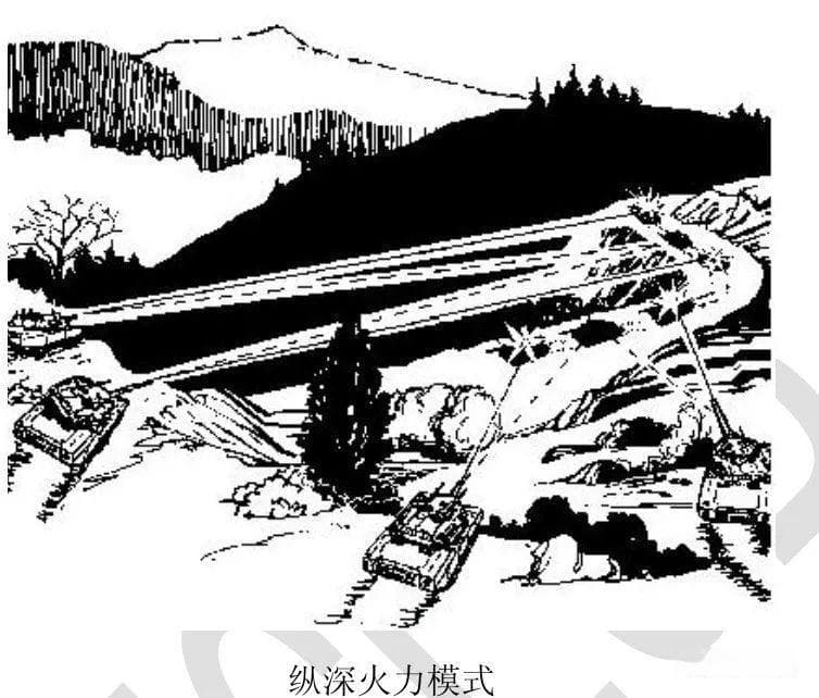 坦克排战术详解：从单车间到排级作战