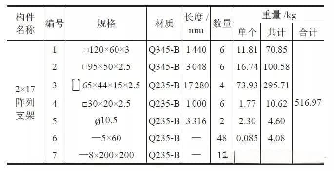 单柱和双柱光伏支架结构比较