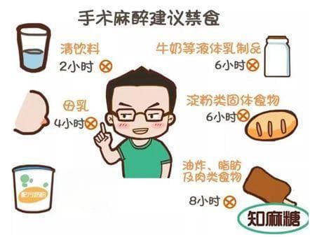加速康复，从饮食开始——围术期患者饮食小指南