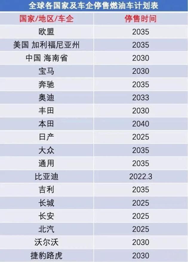 燃油车战电车：未来汽车市场的趣味对决