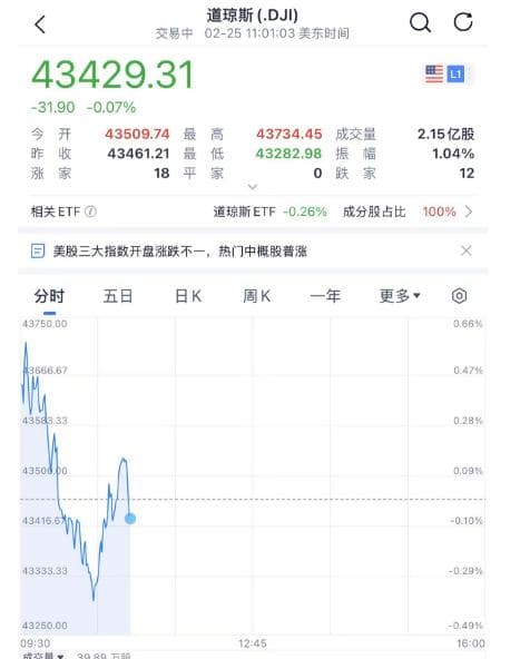 今夜，大跳水！