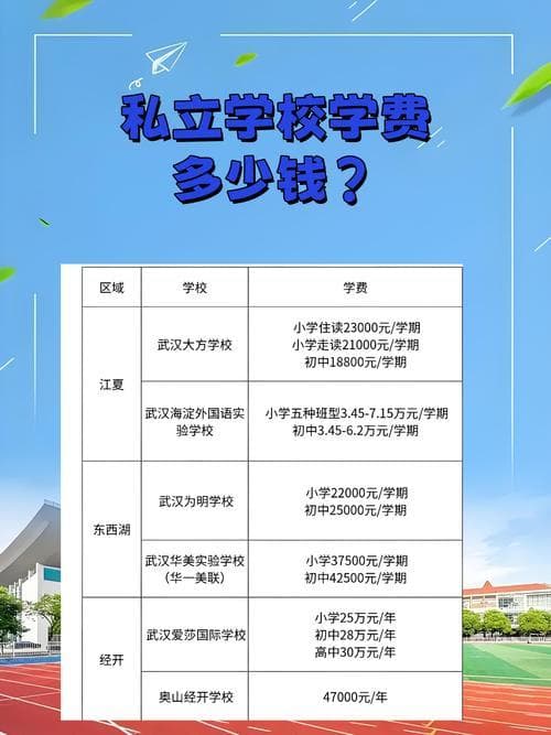 中国私立学校学费全解析：从几千到十几万元不等