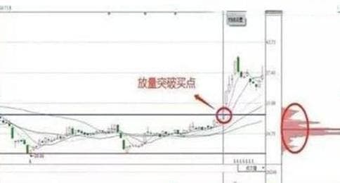 KDJ指标揭秘：股市新风向标