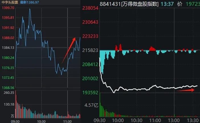 A股不能光靠“中字头”和高股息顶着
