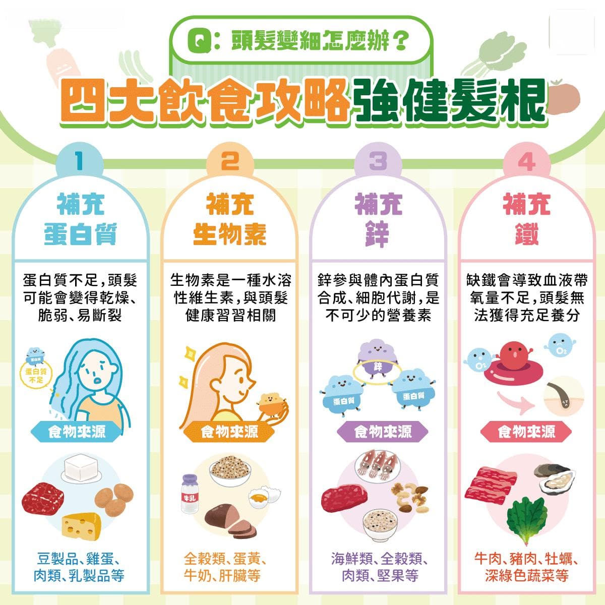 饮食不均衡易致掉发，补充四类营养素可改善
