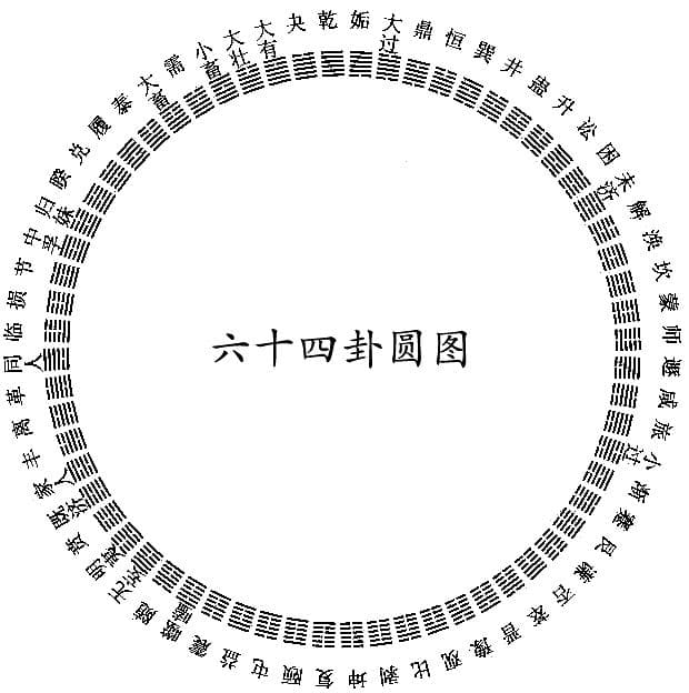 《皇极经世》的预测方法