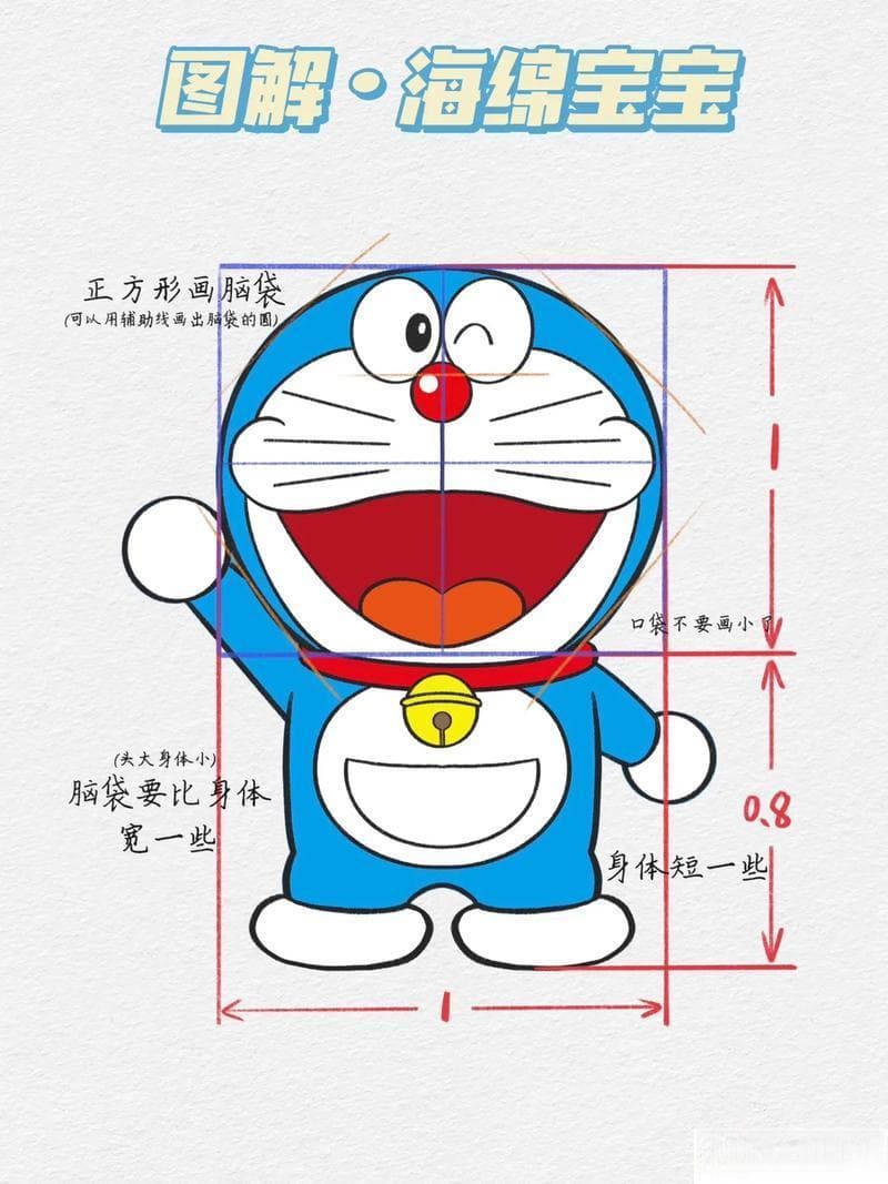 哆啦A梦的经典形象解析：从外形到内涵的深度解读