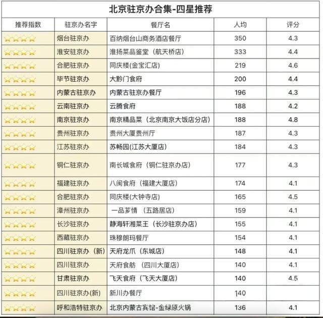 北京特色餐饮篇章：打卡驻京办美食
