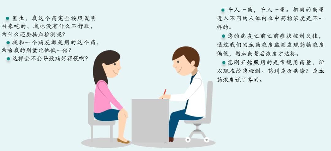 血药浓度监测，守护你的用药安全