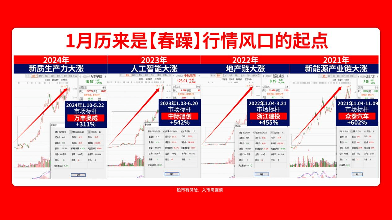 字节跳动加大算力中心投资，AI算力竞赛白热化！