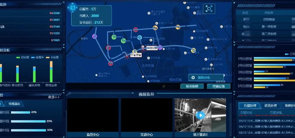 无人机+无人车+机器狗：综合管控系统技术详解