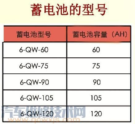 汽车蓄电池的型号参数及类型查看方法（附对照表）