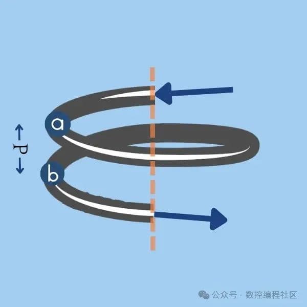 螺纹数控铣削工艺详解