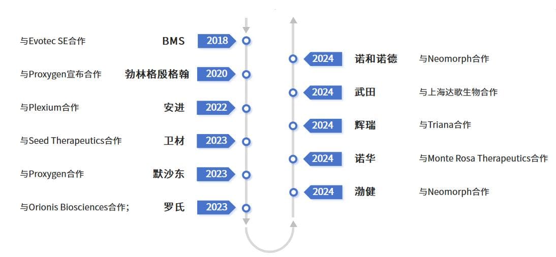 分子胶：新药研发的下一个“金矿”