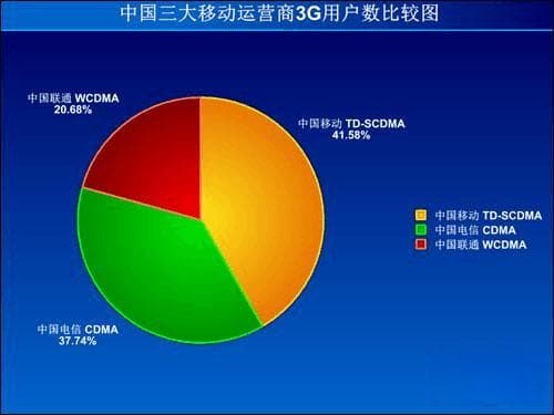 5G信号消失？手机怎么回事？深度解析与解决策略