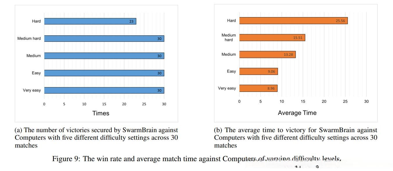 SwarmBrain：通过大模型玩实时战略游戏《星际争霸II》