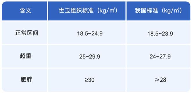 炸！国家版减肥指南重磅来袭！不许挨饿→吃家乡饭→瘦马甲线！