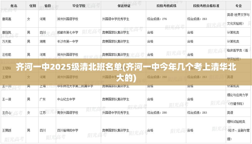齐河一中2025级清北班名单公布，今年有多少学子圆梦清华北大？