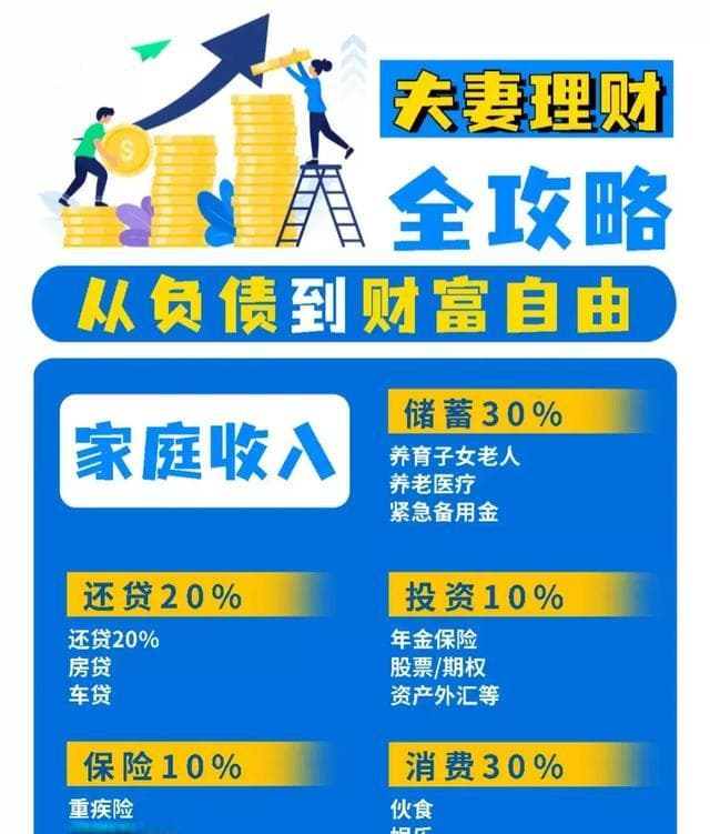 小康路上，买车买房两不误！攻略大揭秘