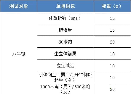 八年级体测开考！体育老师详解考试流程与注意事项