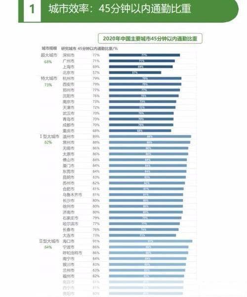 面对日常通勤成本，有哪些策略来优化交通费用并实现理财目标？