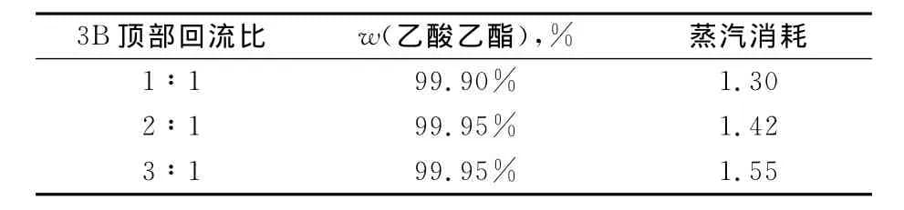 乙酸乙酯的生产精制工艺研究