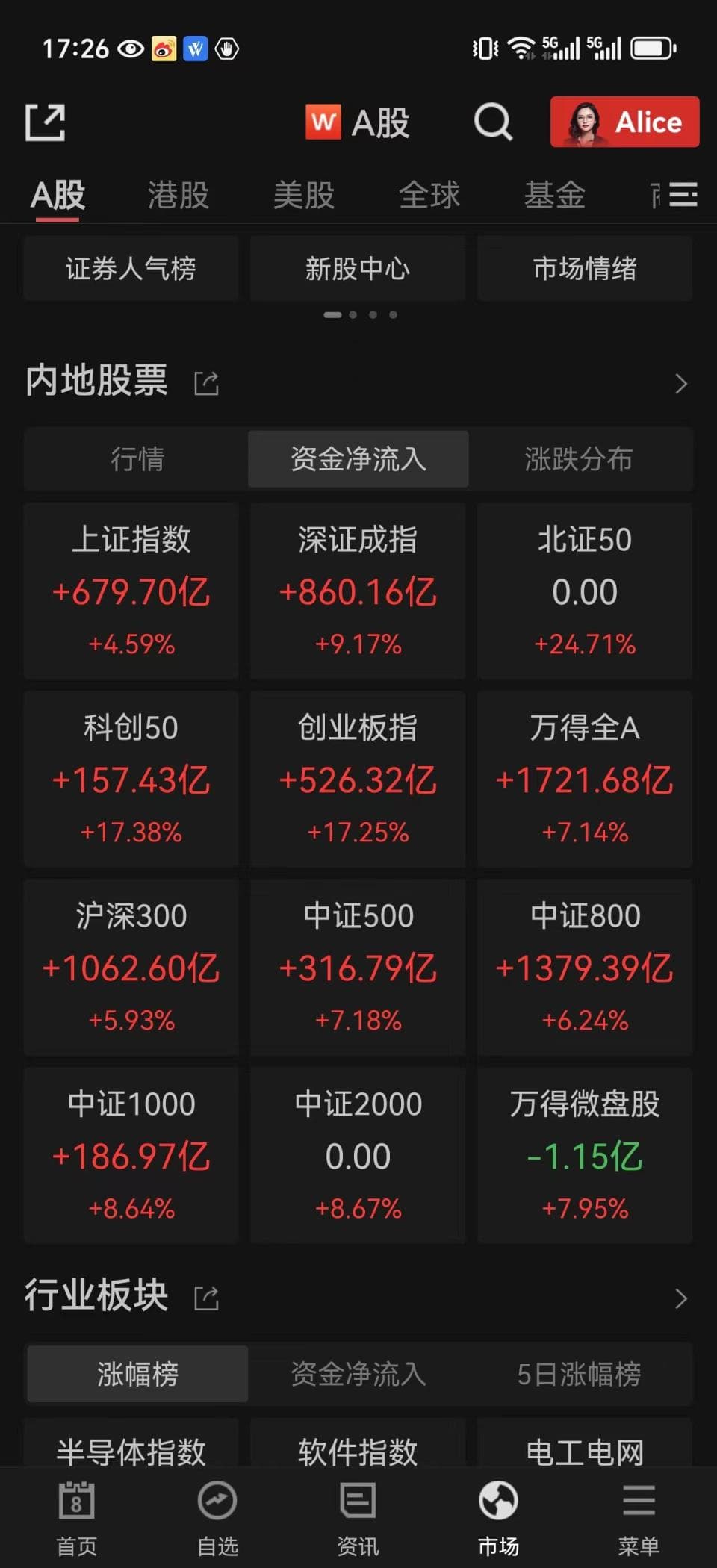 近3.5万亿！天量成交额传递了哪些信号？