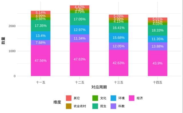数读“十四五”① 从五年规划看长三角41城“求同存异”